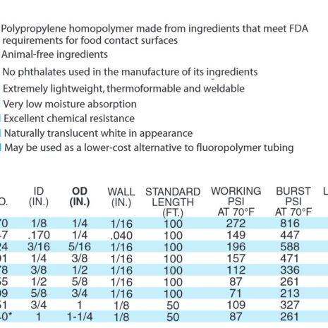 Ficha Manguera polipropileno