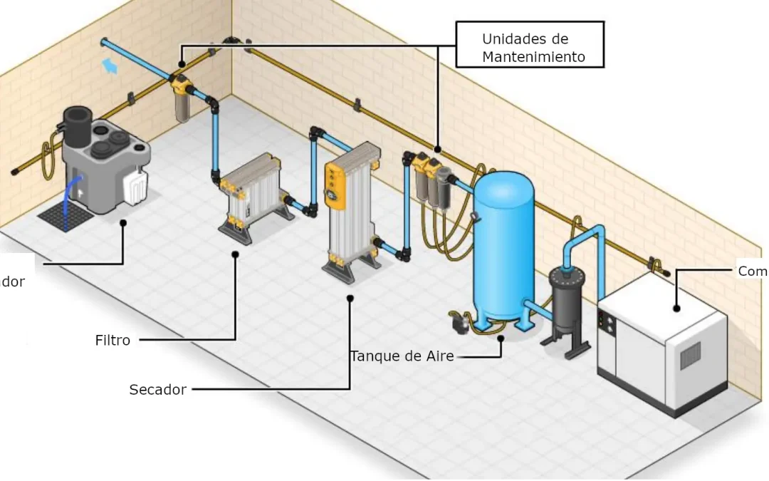 Acondicionamiento del aire en su instalación neumática